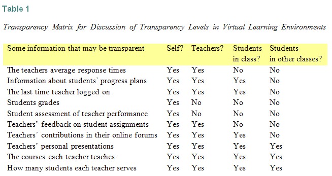 Table 1