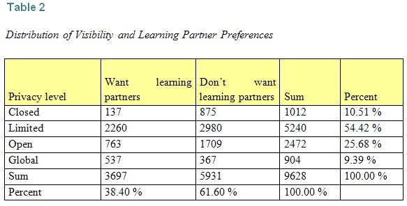 Table 2