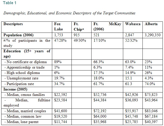 Table 1