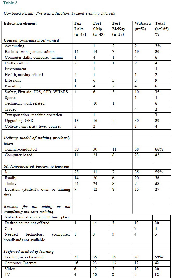 Table 3