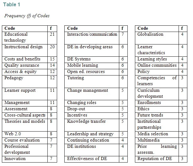 Table 1