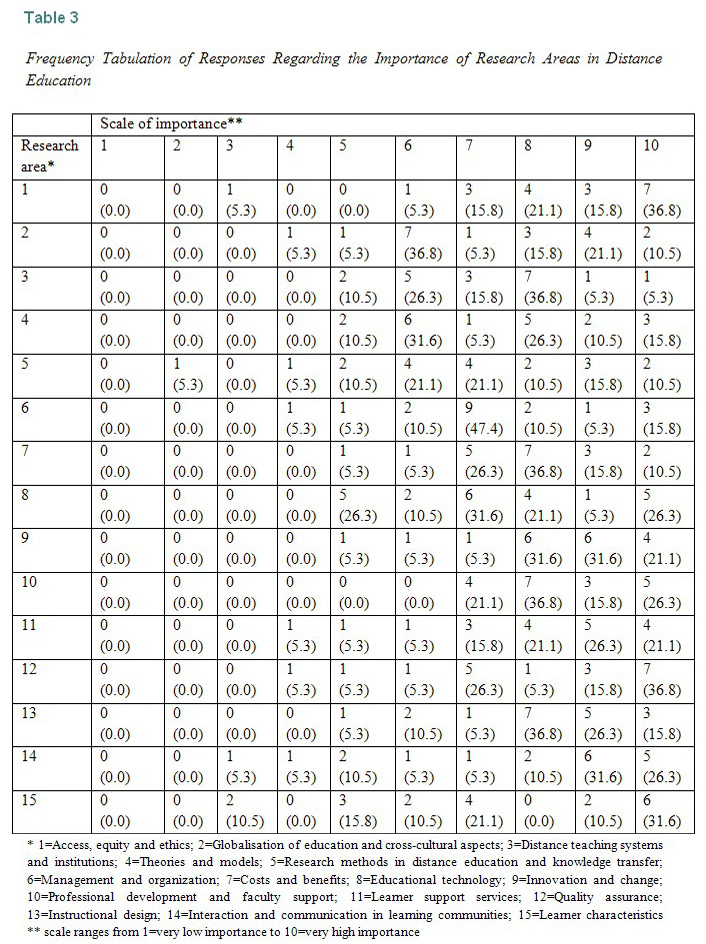 Table 3