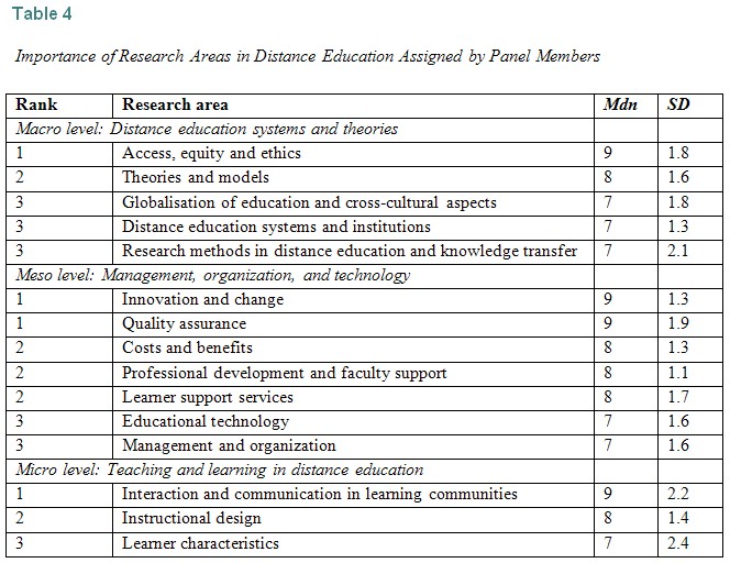 Table 4