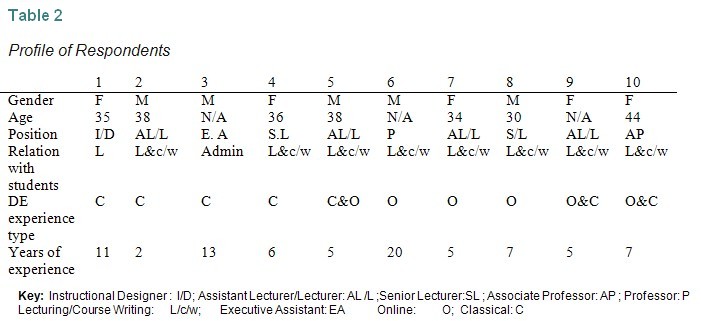 Table 2