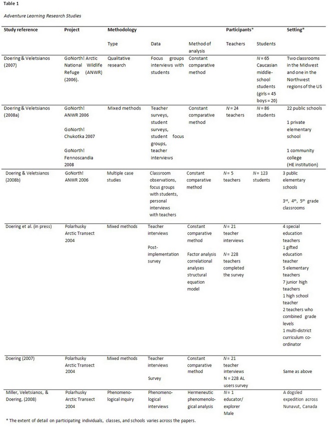 Table 1