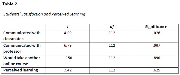 Table 2