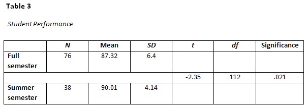 Table 3