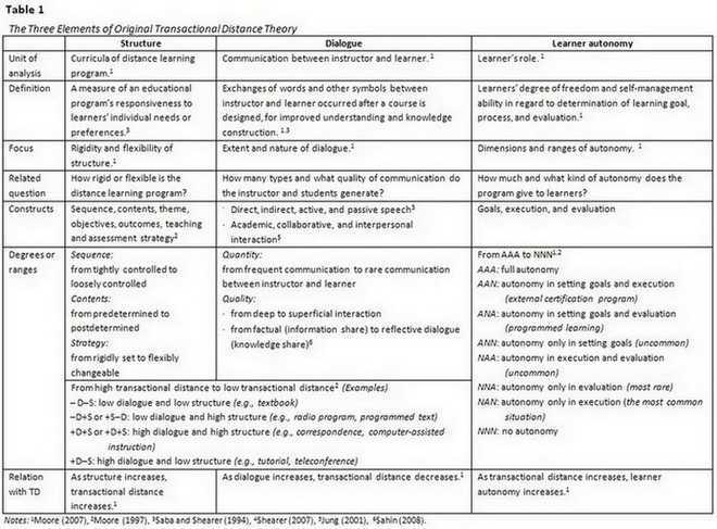 Table 1