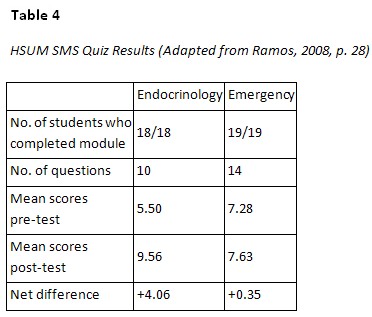 Table 4