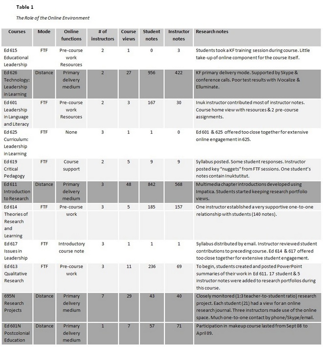 Table 1