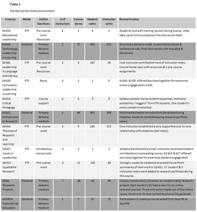 Table 1