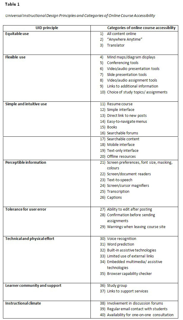 Table 1