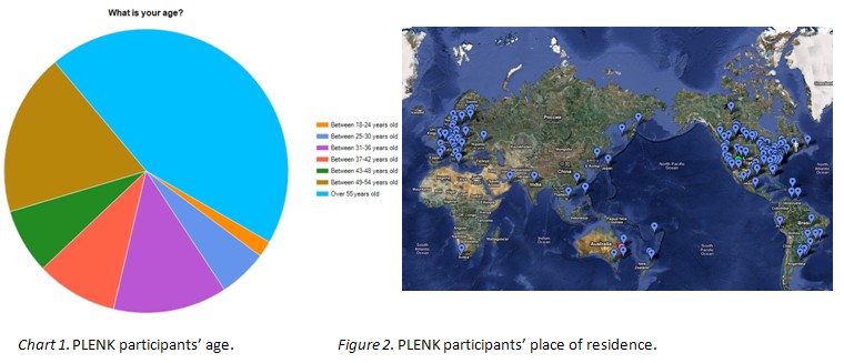 Chart 1 and Figure 2