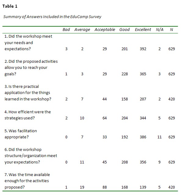 Table 1