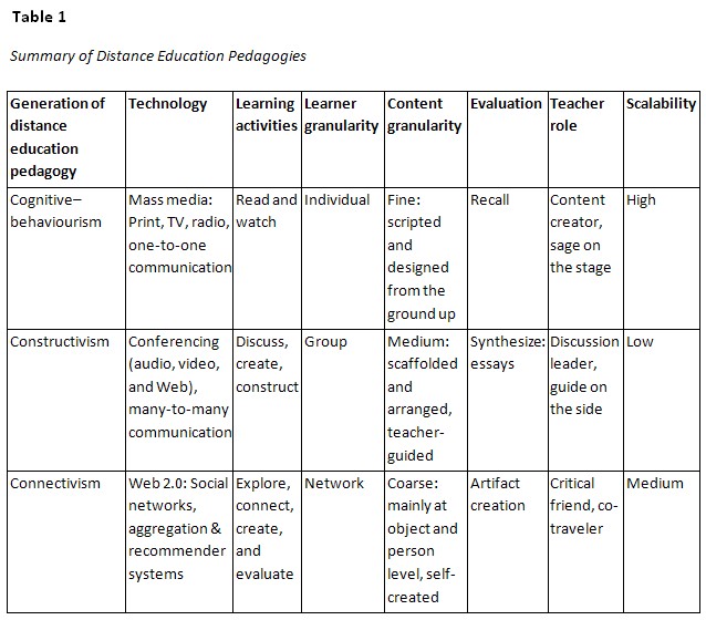 Table 1