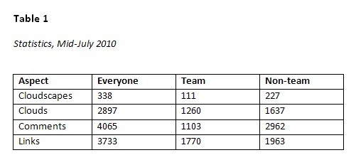 Table 1