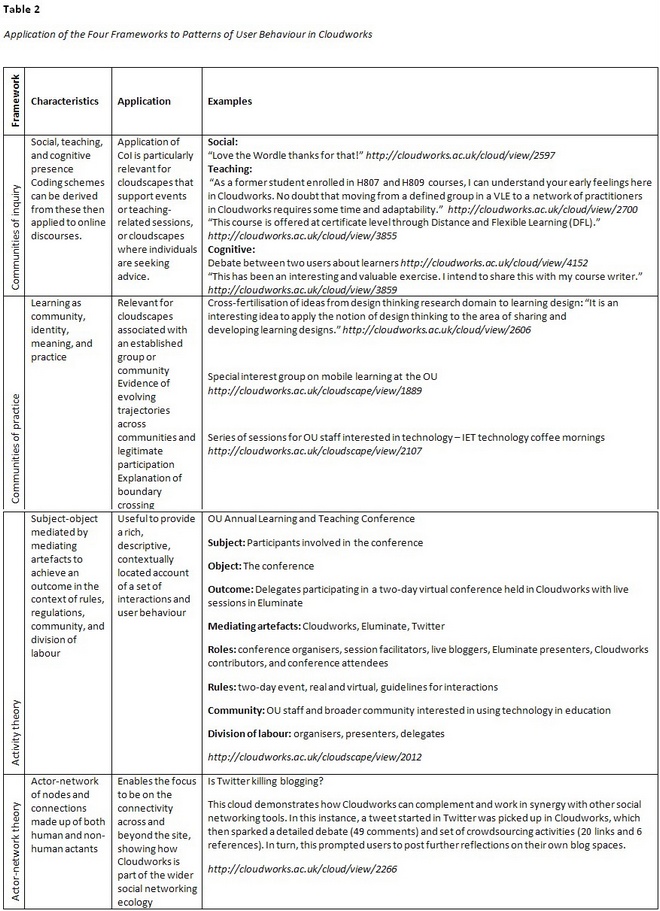 Table 2