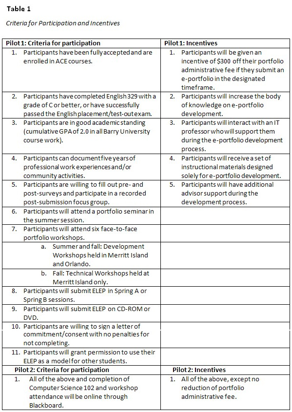 Table 1