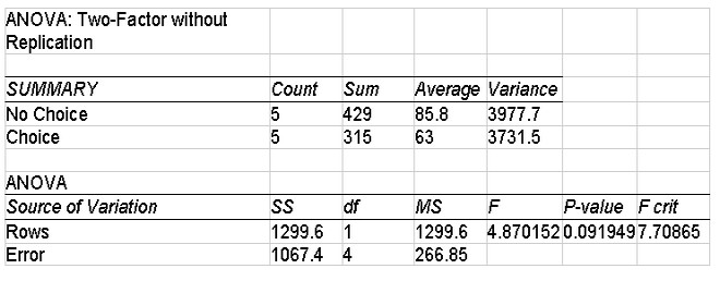 Table 3