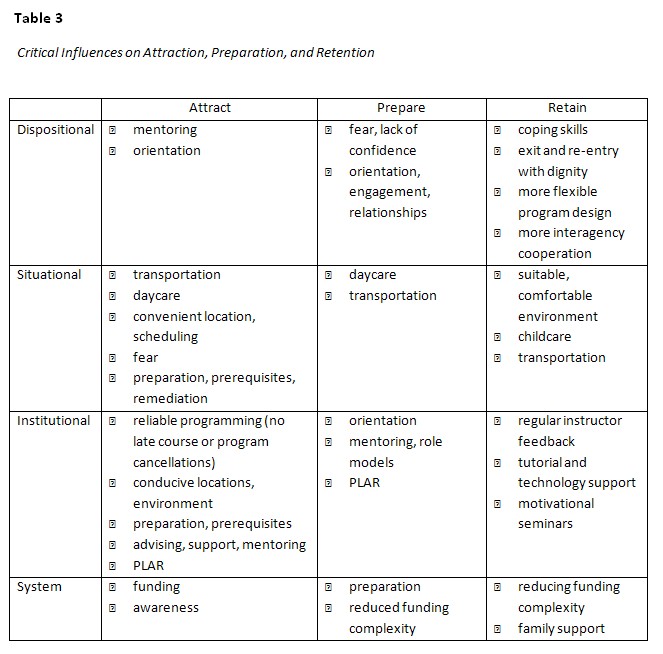 Table 3