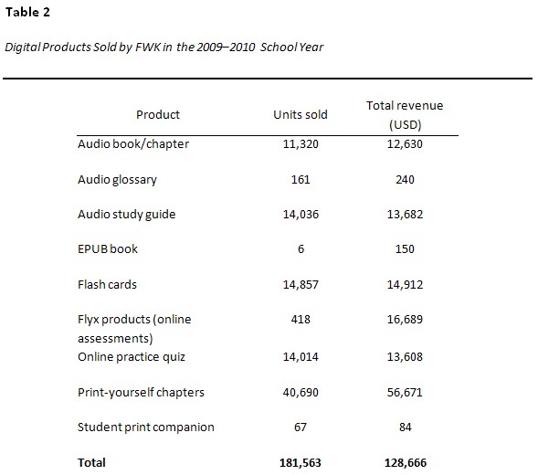 Table 2