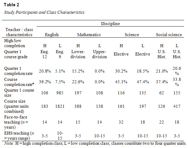 Table 2