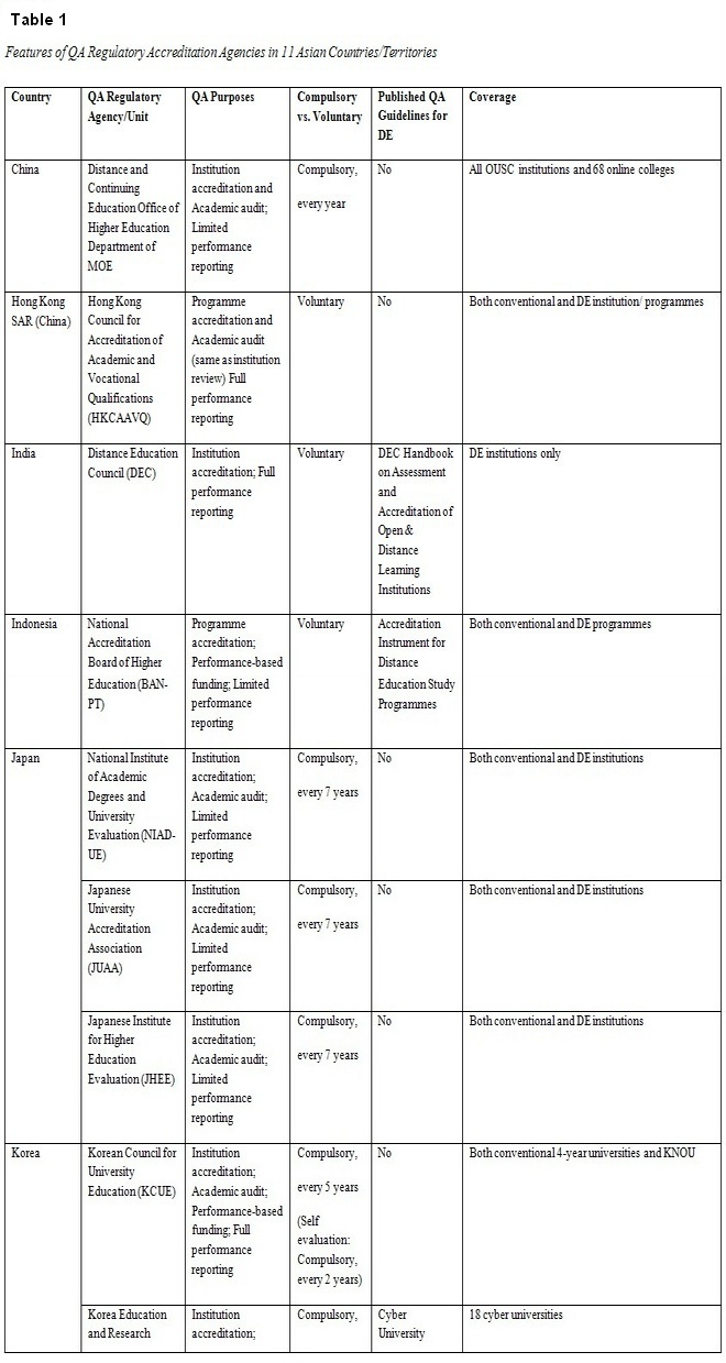 Table 1
